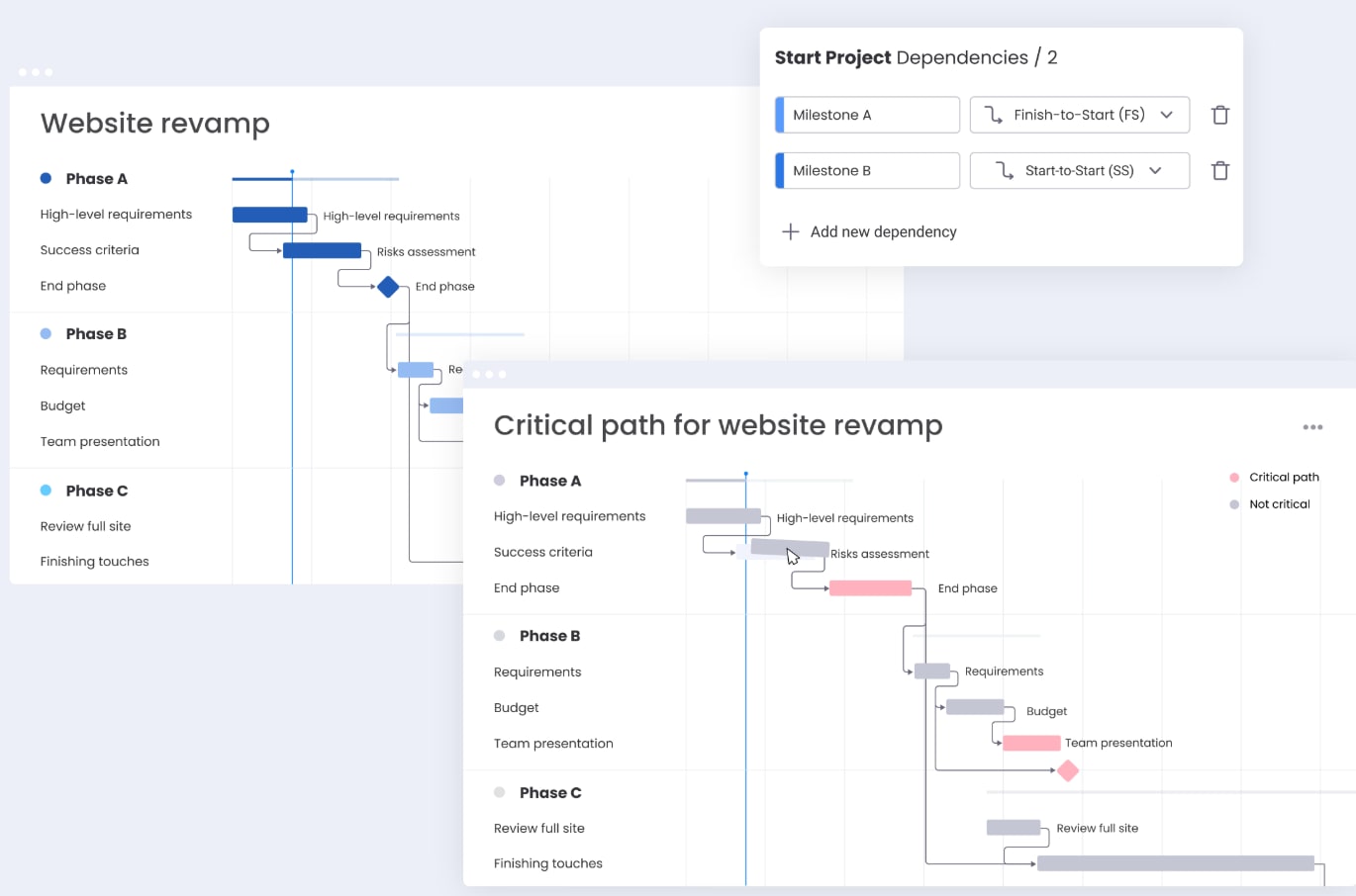 gantt chart portfolio management in monday